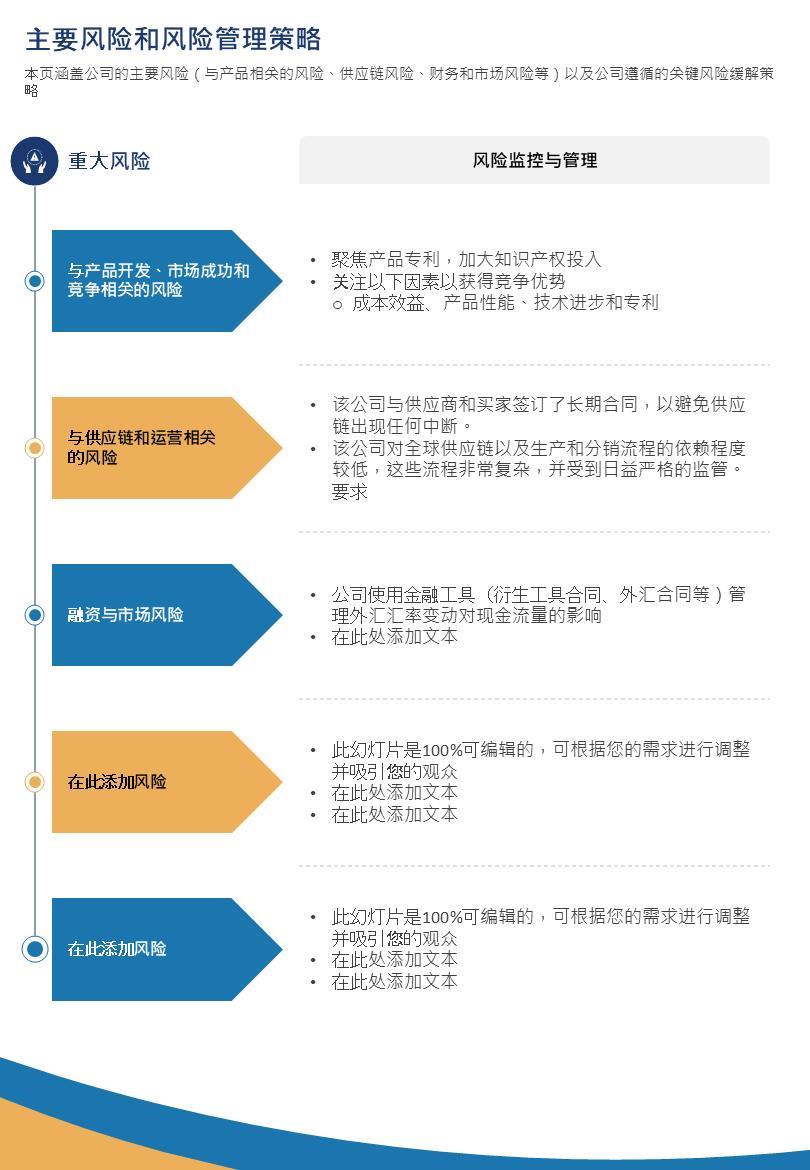 商业分风险市场营销管理策略产品研发投资组合PPT模板– 千艺云图