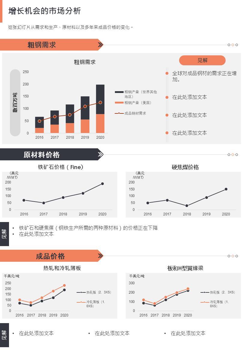 市场分析产品成本数据分析PPT模板– 千艺云图