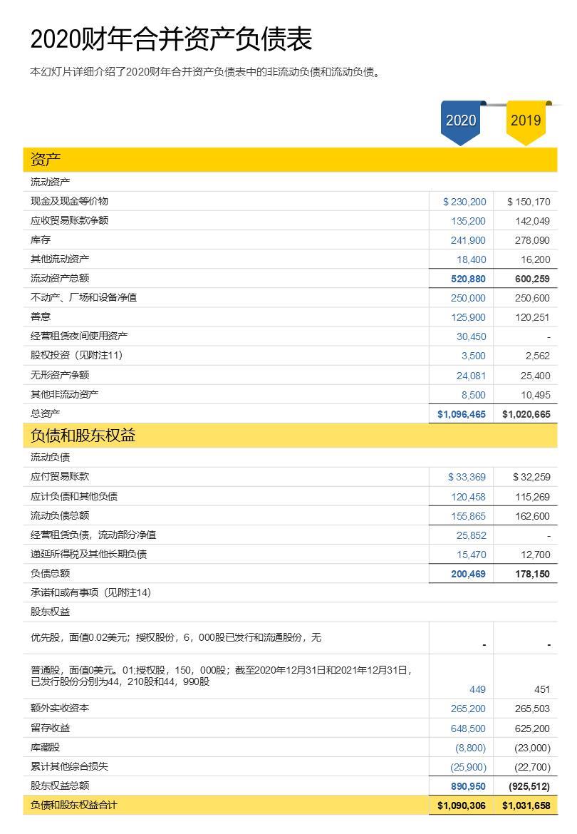 公司年度合并资产负债表PPT模板– 千艺云图