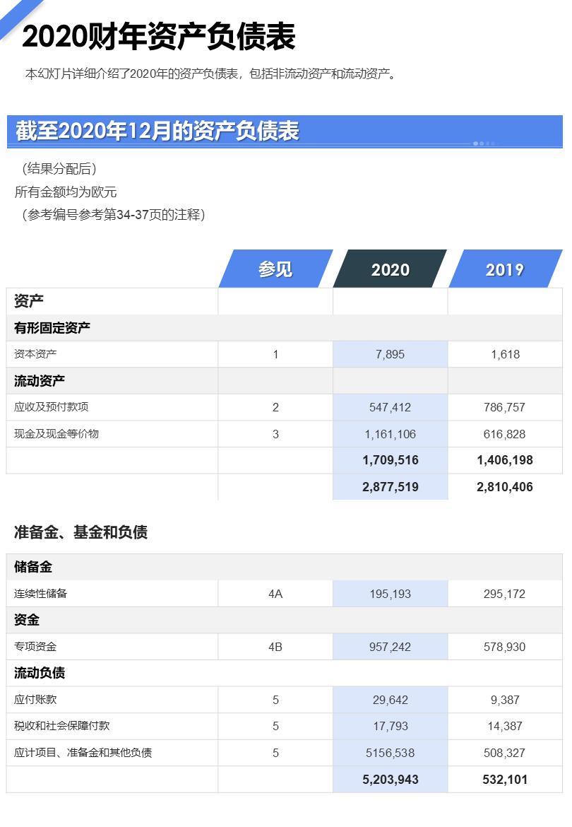 公司简介资产负债表PPT模板– 千艺云图