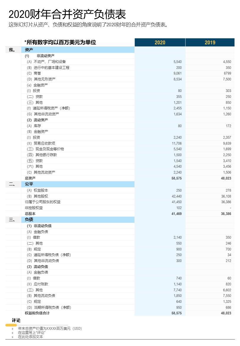 公司年度资产负债表PPT模板– 千艺云图